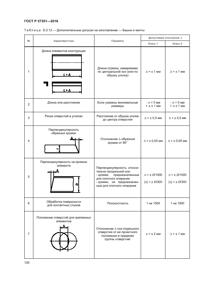 ГОСТ Р 57351-2016