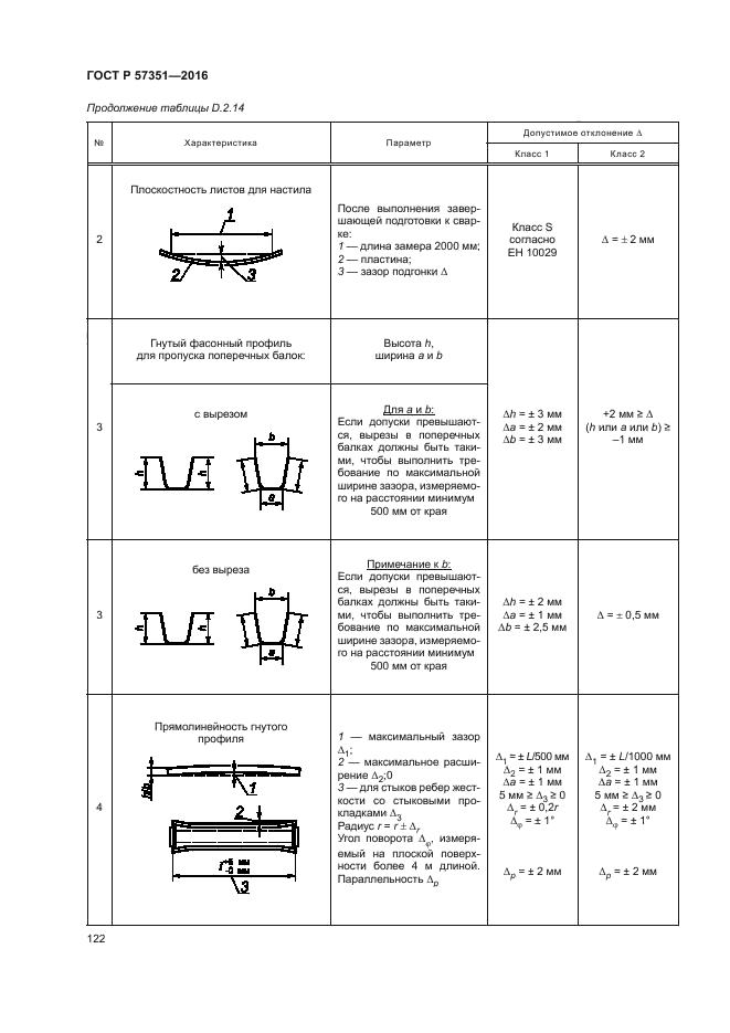 ГОСТ Р 57351-2016