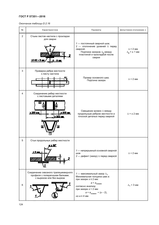 ГОСТ Р 57351-2016