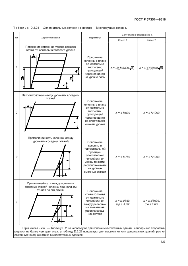 ГОСТ Р 57351-2016