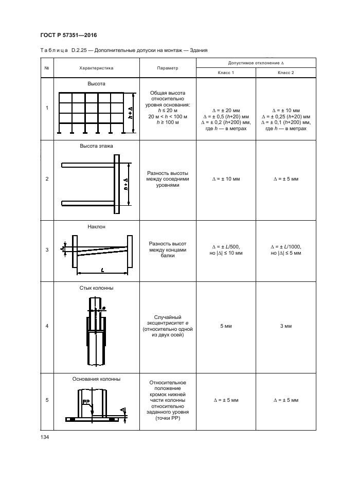 ГОСТ Р 57351-2016