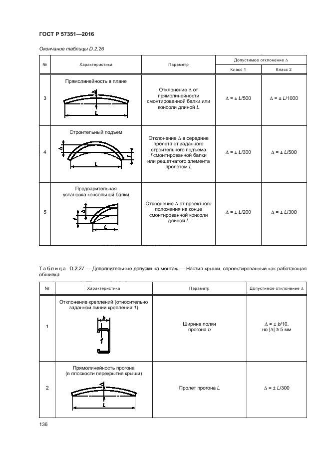 ГОСТ Р 57351-2016