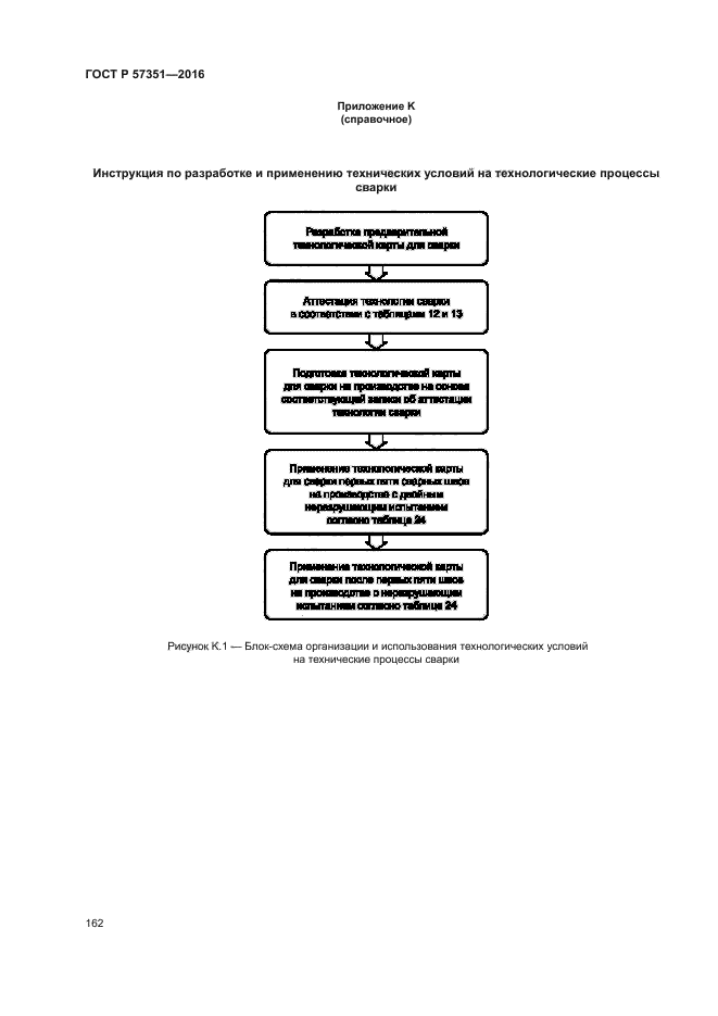 ГОСТ Р 57351-2016