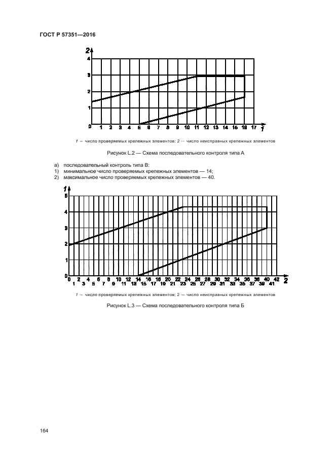 ГОСТ Р 57351-2016