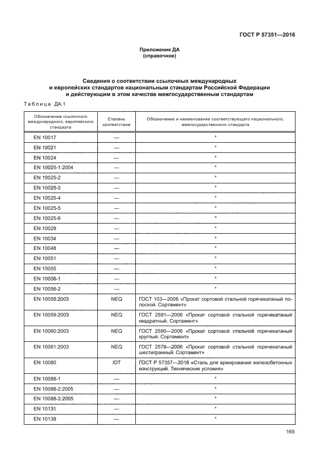 ГОСТ Р 57351-2016