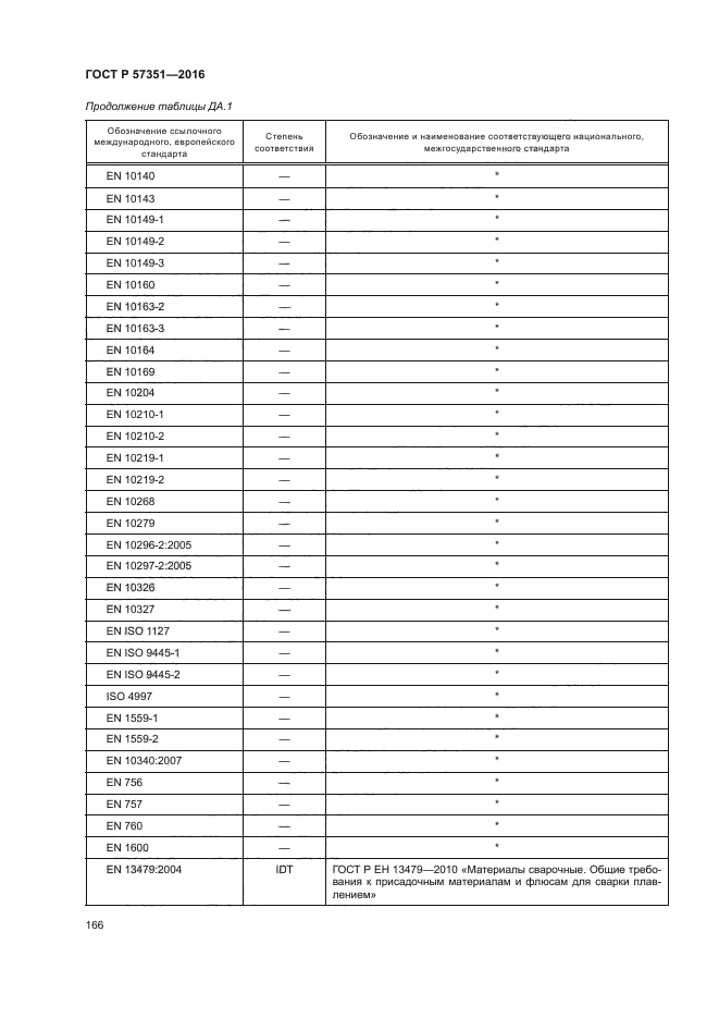 ГОСТ Р 57351-2016