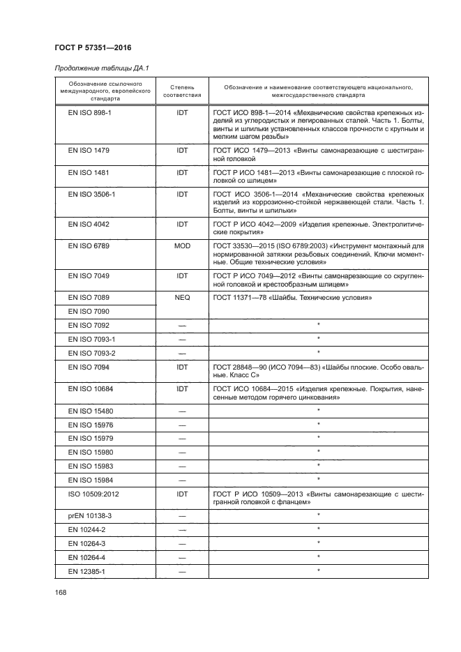 ГОСТ Р 57351-2016