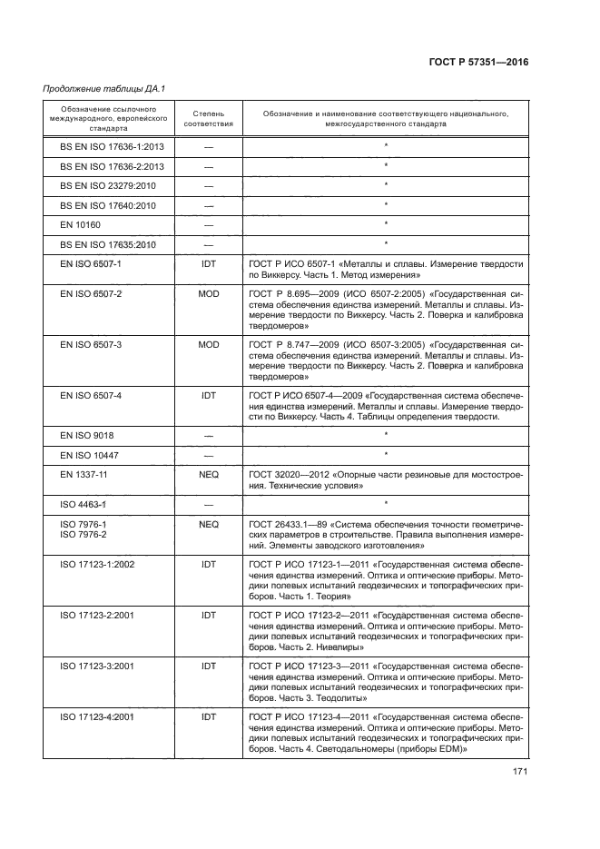 ГОСТ Р 57351-2016