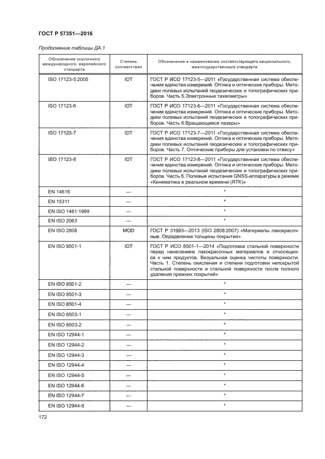 ГОСТ Р 57351-2016