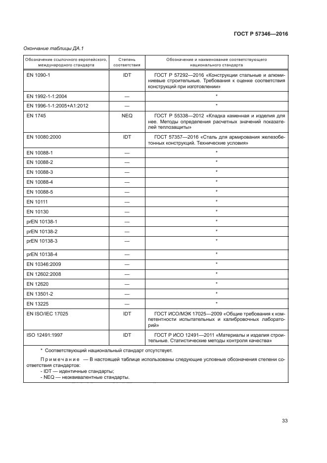 ГОСТ Р 57346-2016