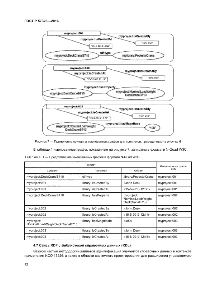 ГОСТ Р 57323-2016