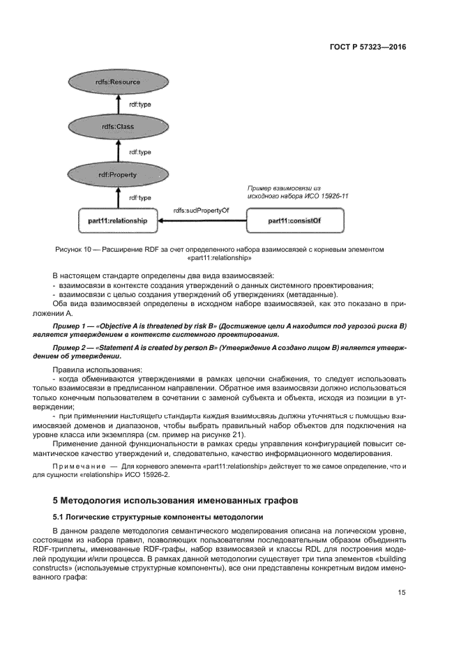 ГОСТ Р 57323-2016