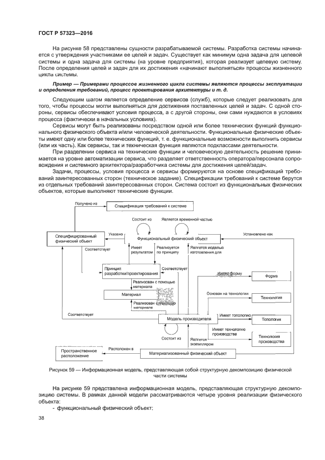 ГОСТ Р 57323-2016