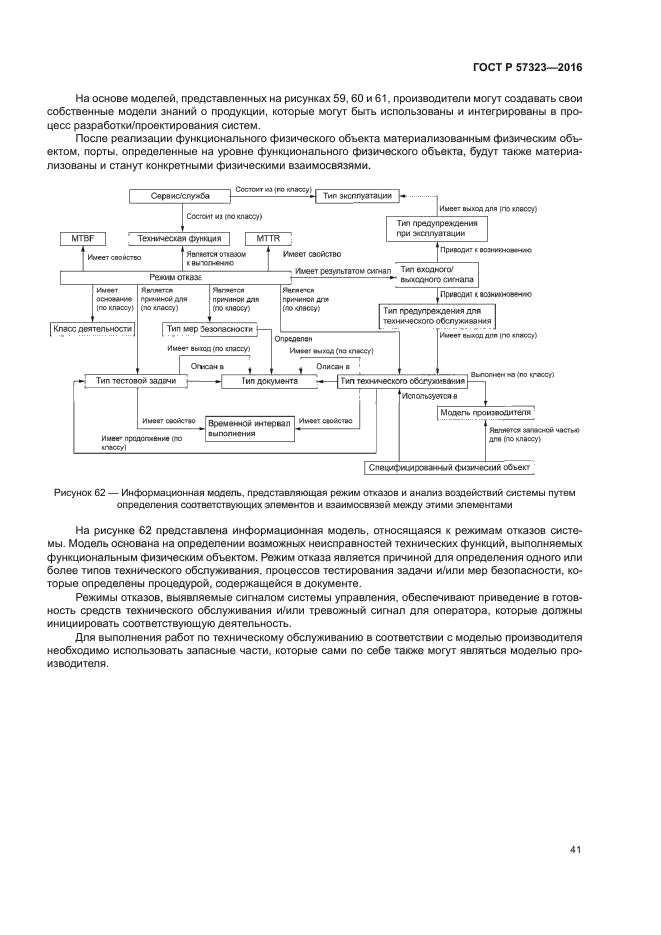 ГОСТ Р 57323-2016