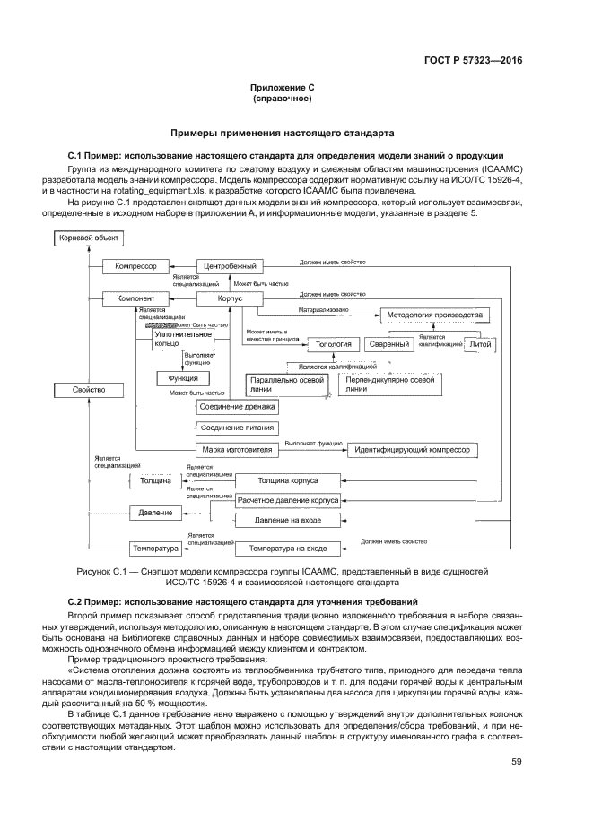 ГОСТ Р 57323-2016