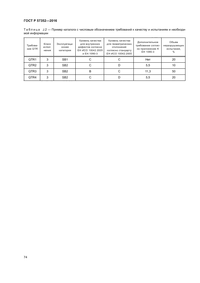 ГОСТ Р 57352-2016