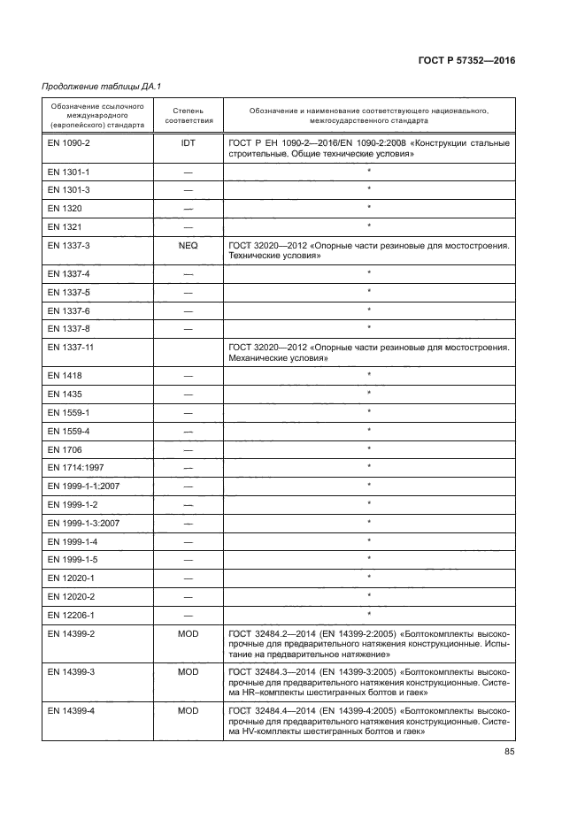 ГОСТ Р 57352-2016