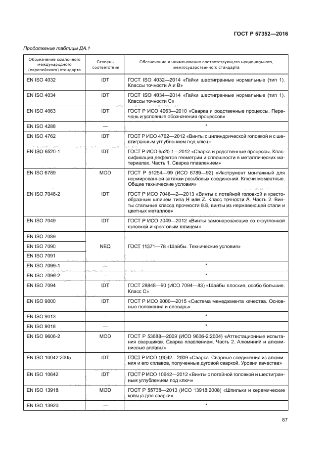 ГОСТ Р 57352-2016