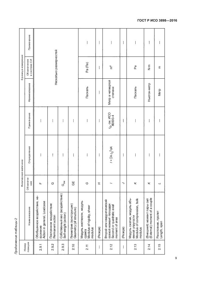 ГОСТ Р ИСО 3898-2016