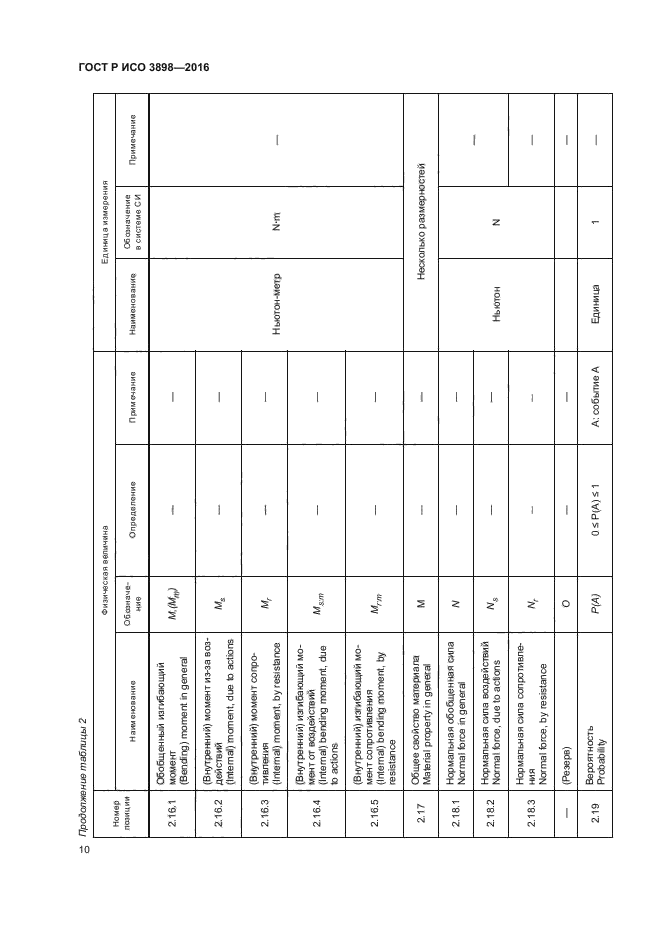 ГОСТ Р ИСО 3898-2016