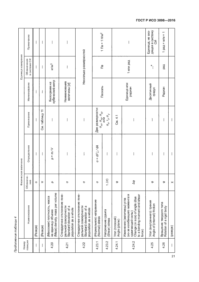 ГОСТ Р ИСО 3898-2016