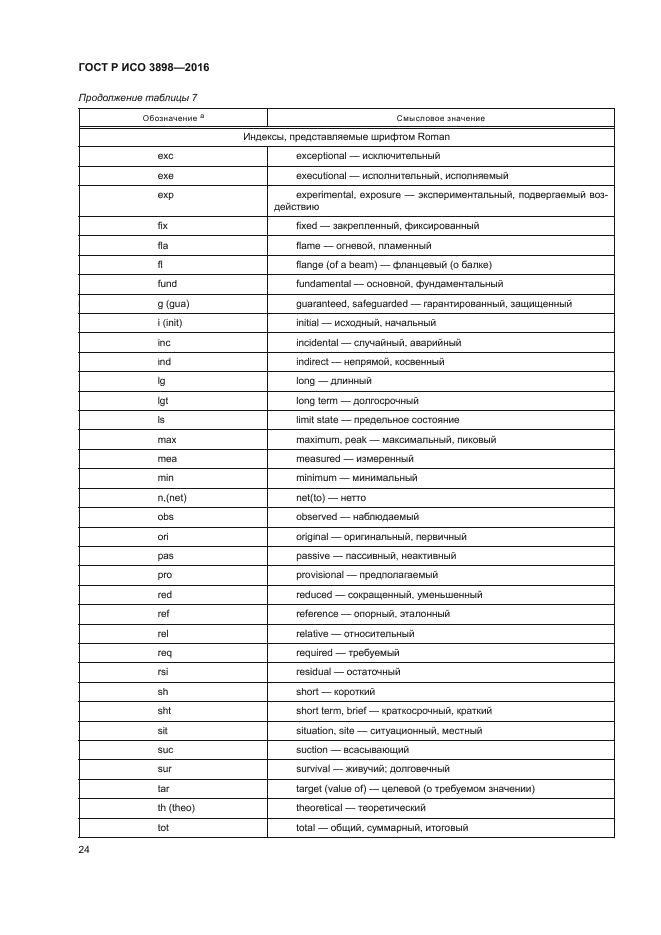 ГОСТ Р ИСО 3898-2016