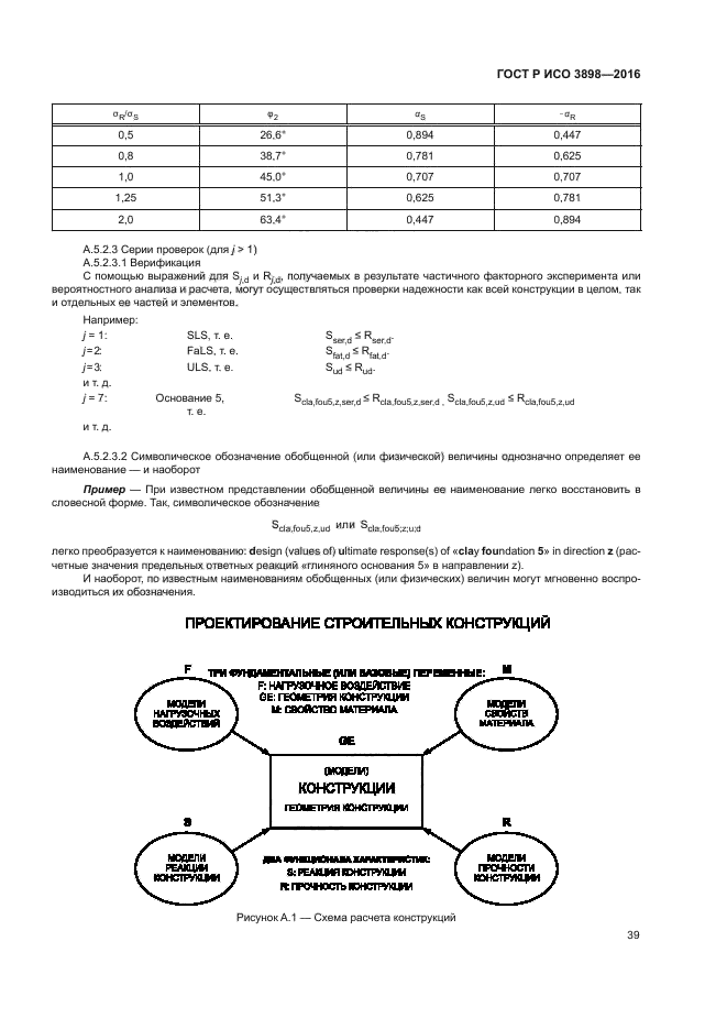 ГОСТ Р ИСО 3898-2016