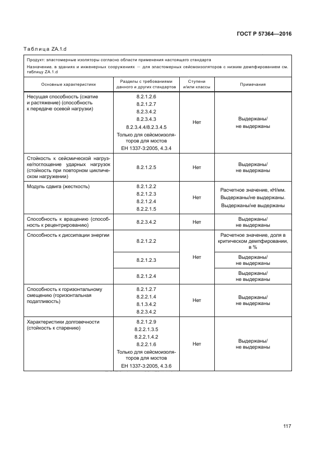 ГОСТ Р 57364-2016