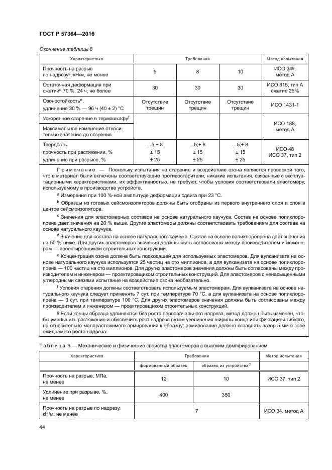 ГОСТ Р 57364-2016