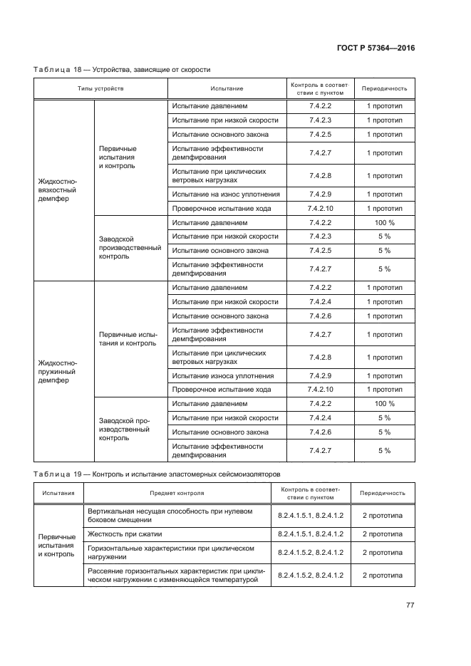 ГОСТ Р 57364-2016