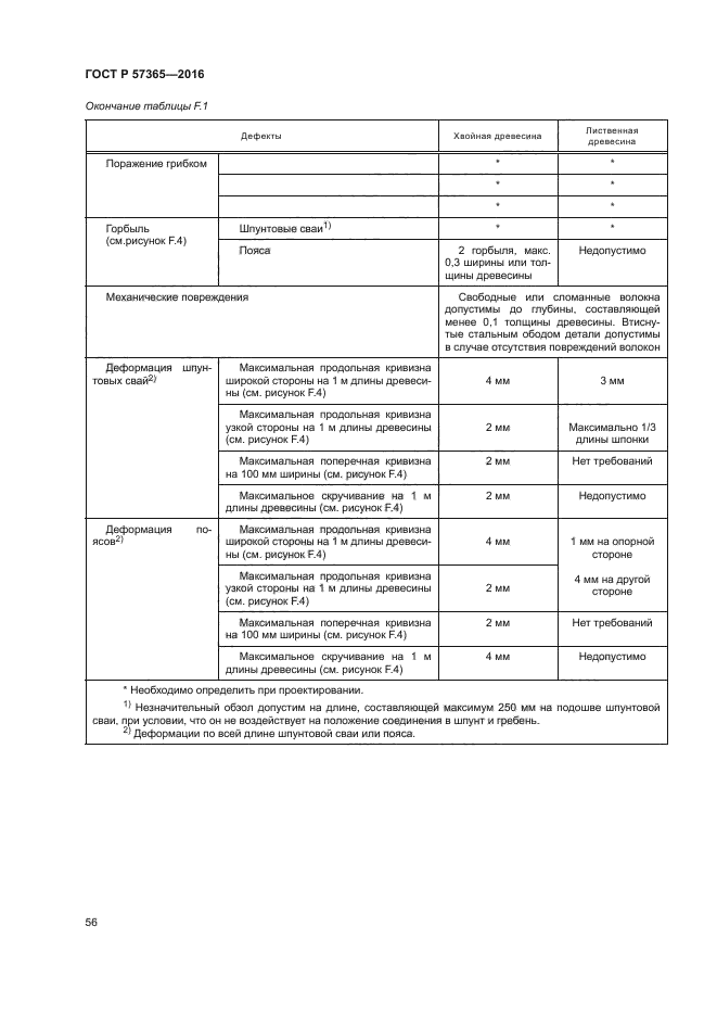 ГОСТ Р 57365-2016