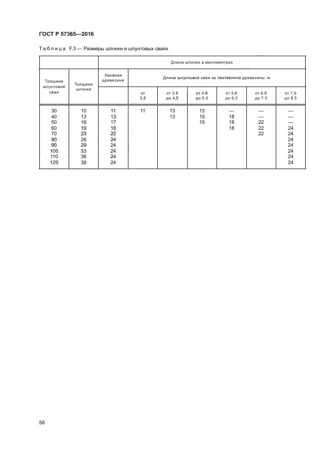 ГОСТ Р 57365-2016