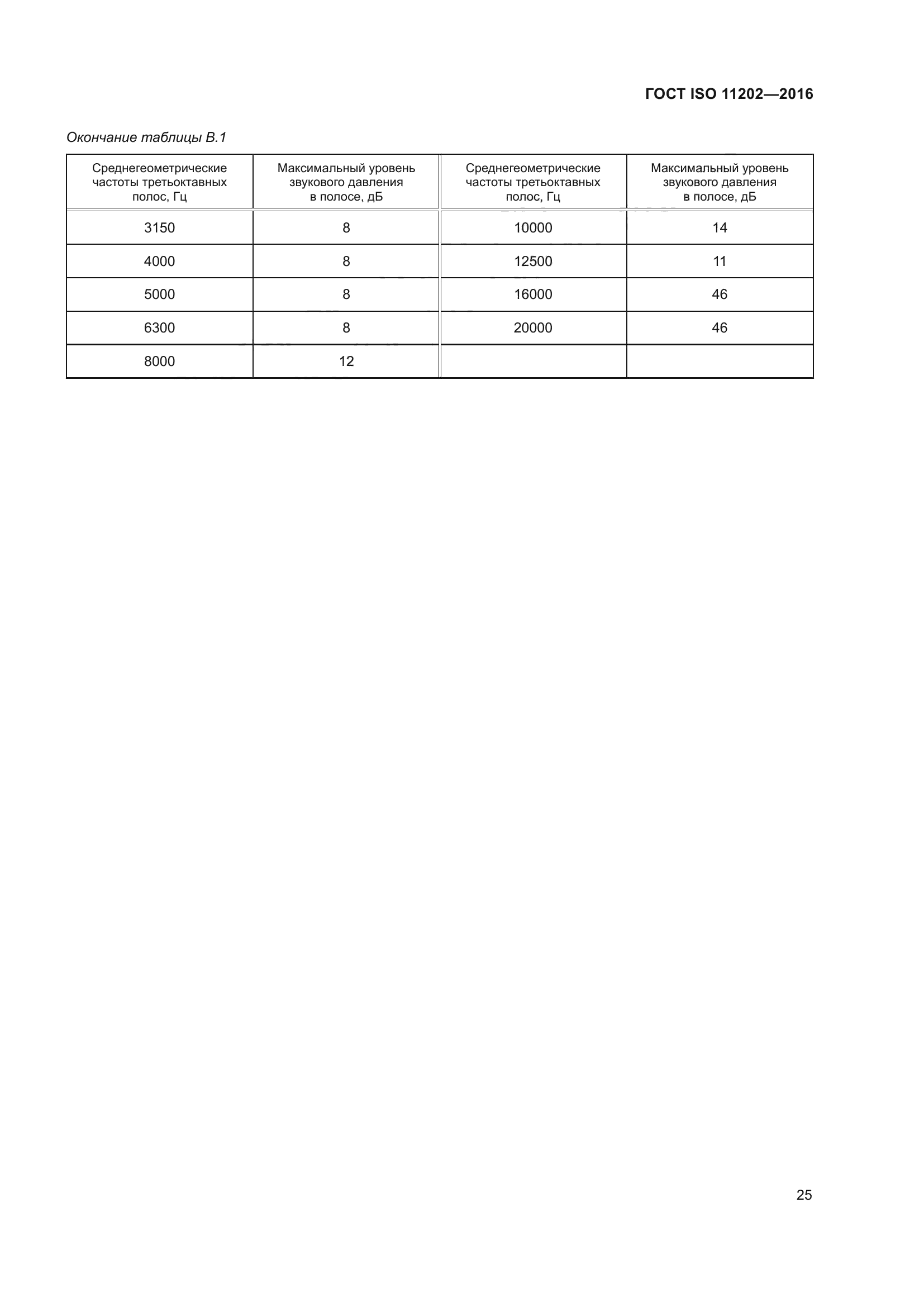 ГОСТ ISO 11202-2016