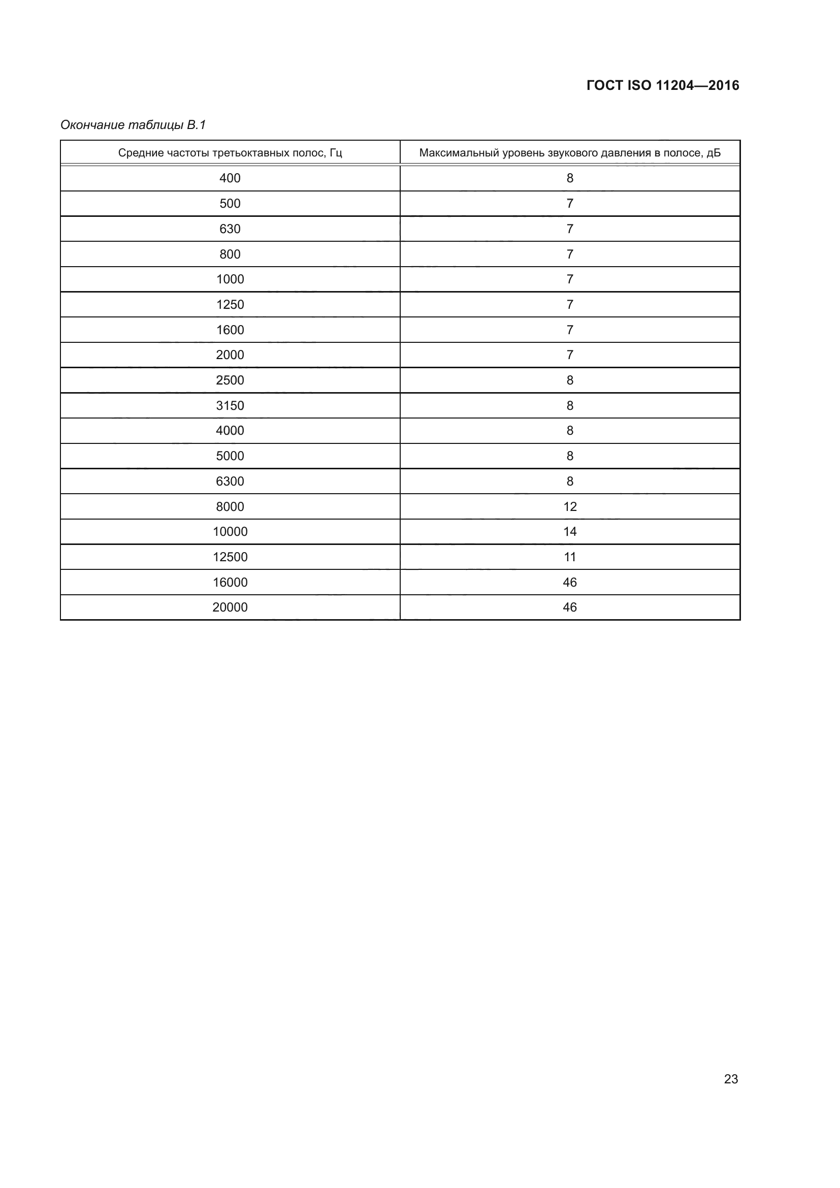 ГОСТ ISO 11204-2016