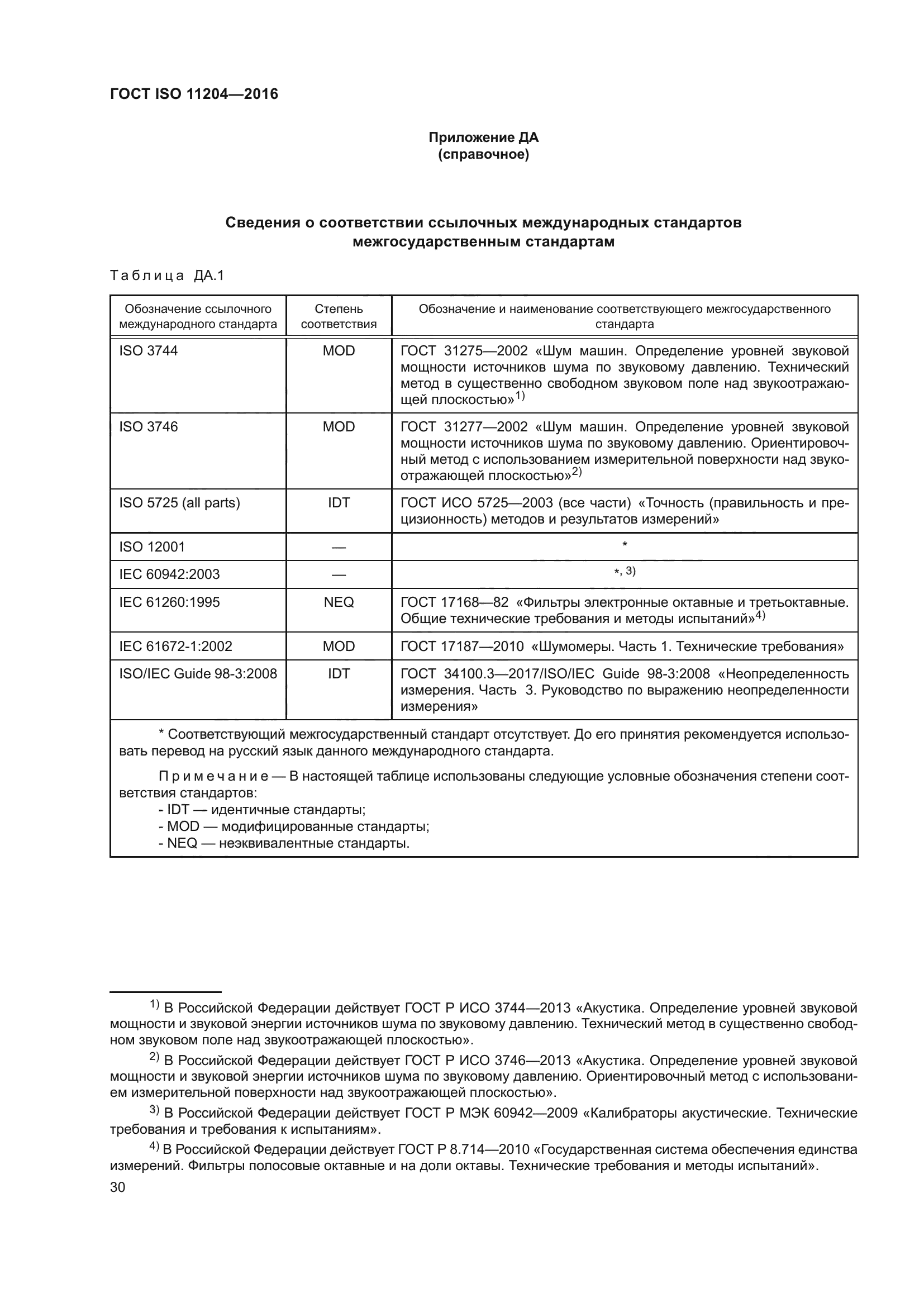 ГОСТ ISO 11204-2016