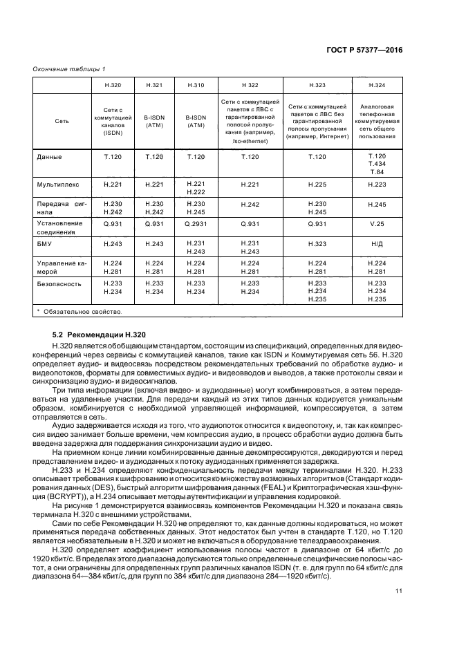 ГОСТ Р 57377-2016