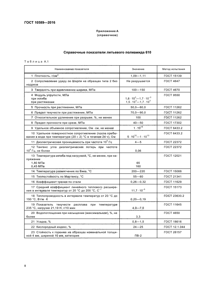 ГОСТ 10589-2016