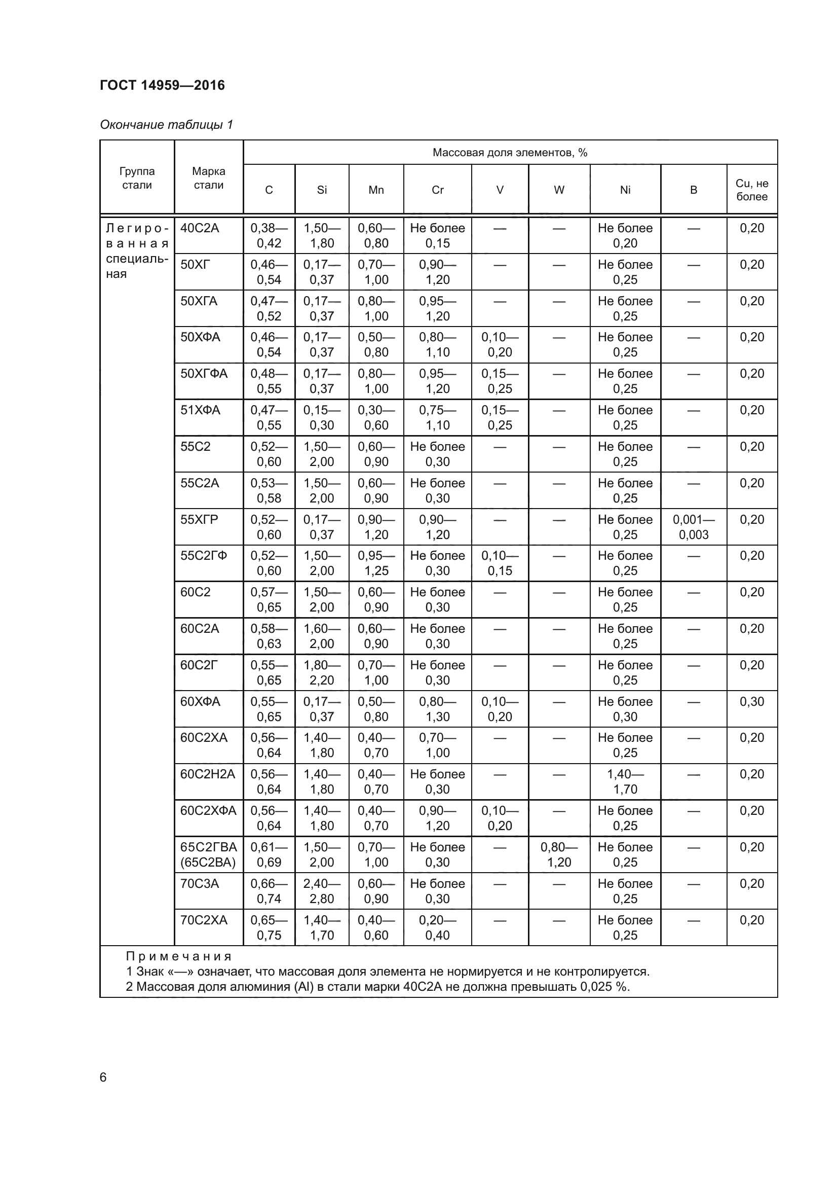 ГОСТ 14959-2016