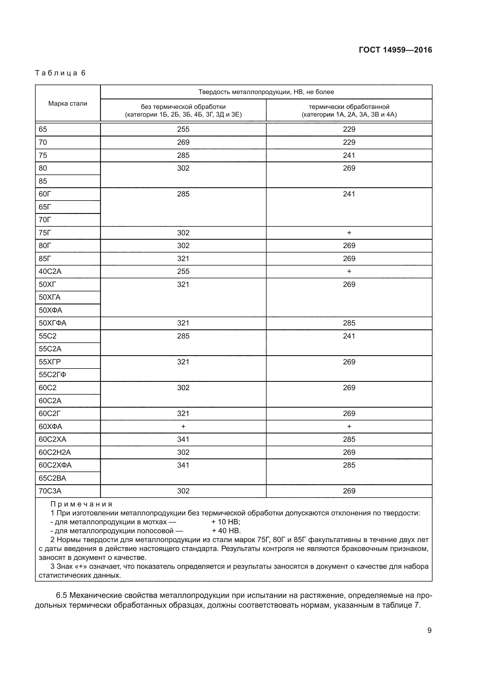 ГОСТ 14959-2016