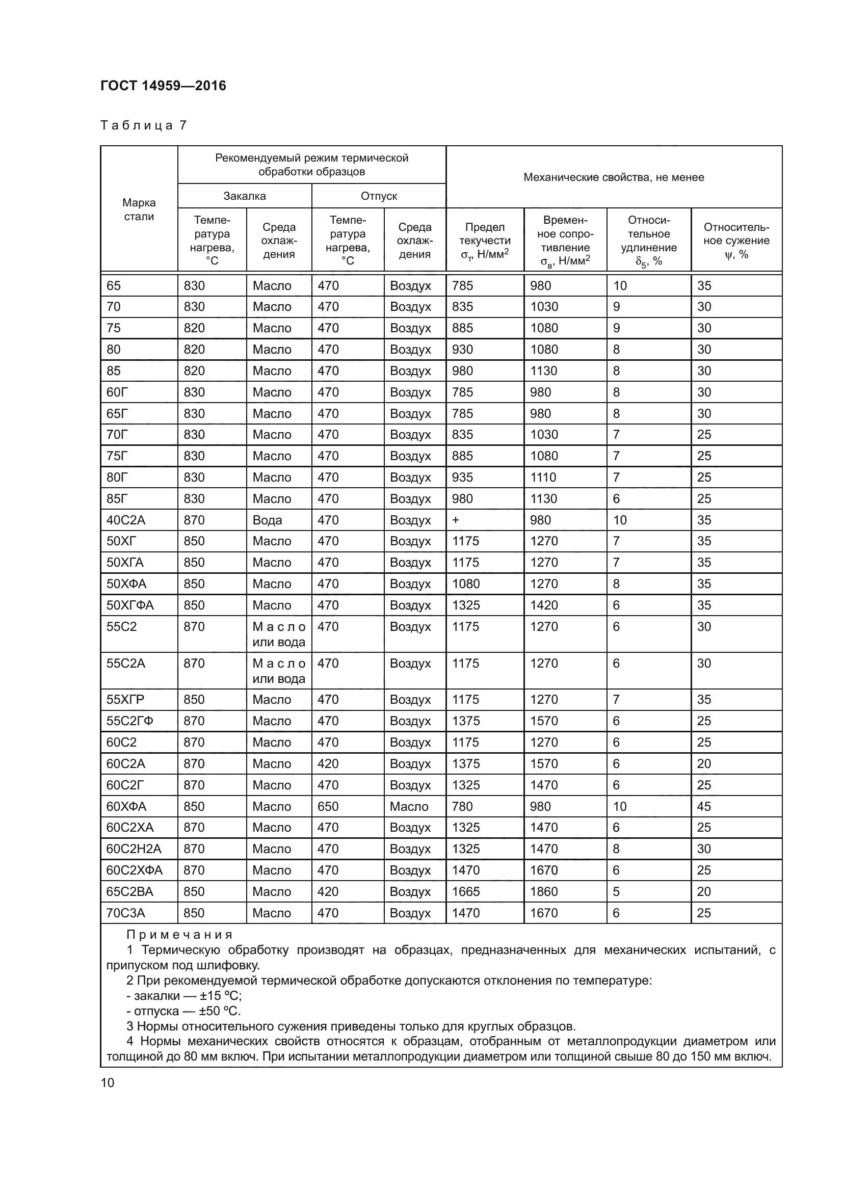 ГОСТ 14959-2016