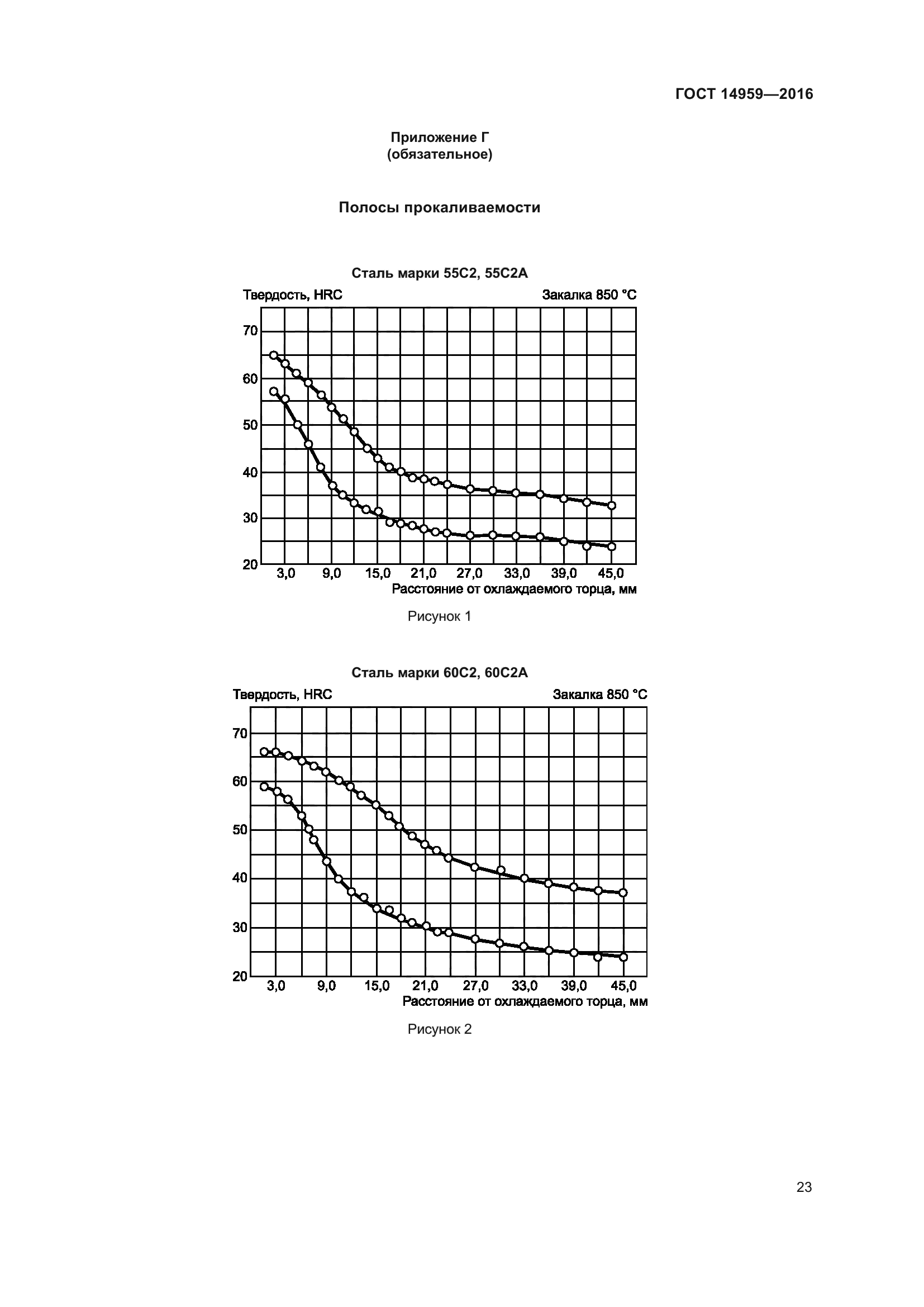 ГОСТ 14959-2016