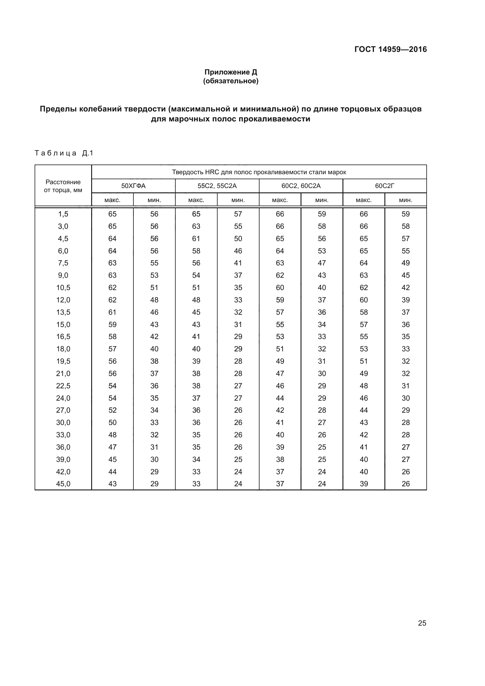 ГОСТ 14959-2016