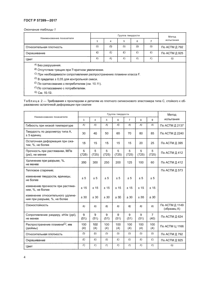 ГОСТ Р 57399-2017