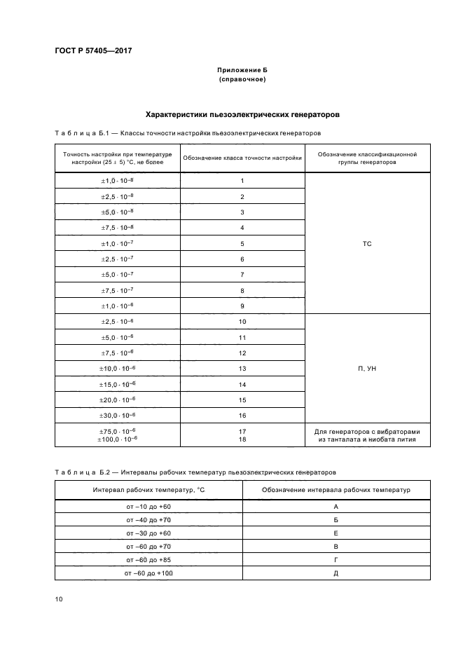 ГОСТ Р 57405-2017