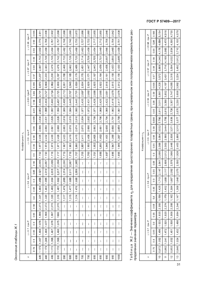 ГОСТ Р 57409-2017