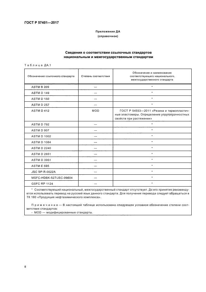 ГОСТ Р 57401-2017