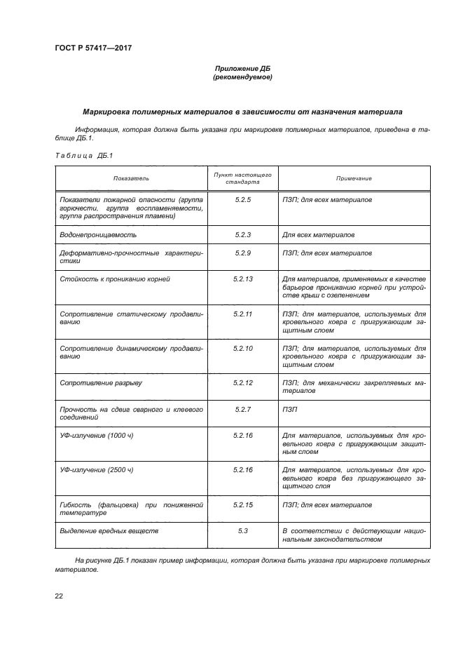 ГОСТ Р 57417-2017