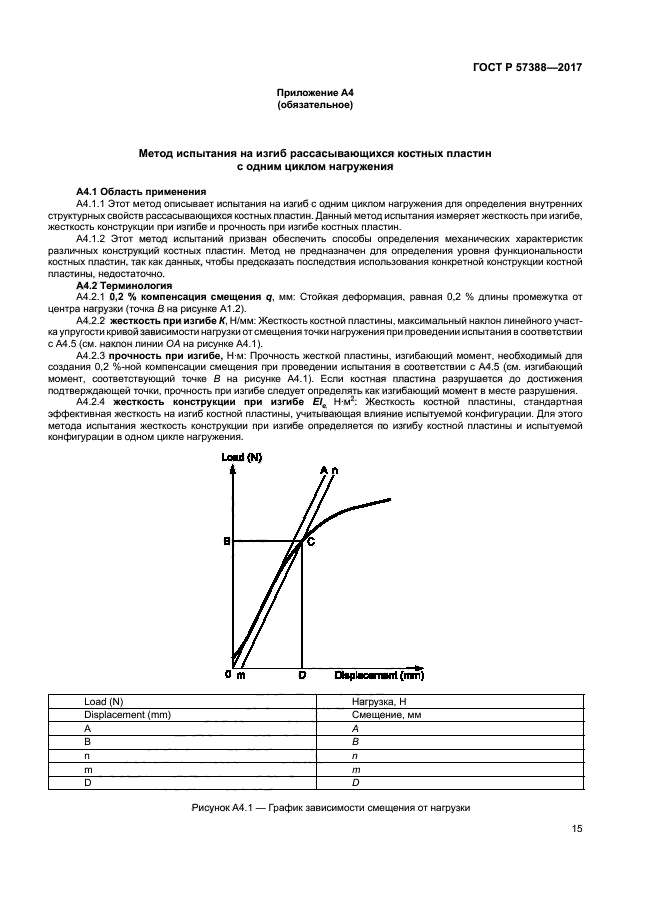 ГОСТ Р 57388-2017