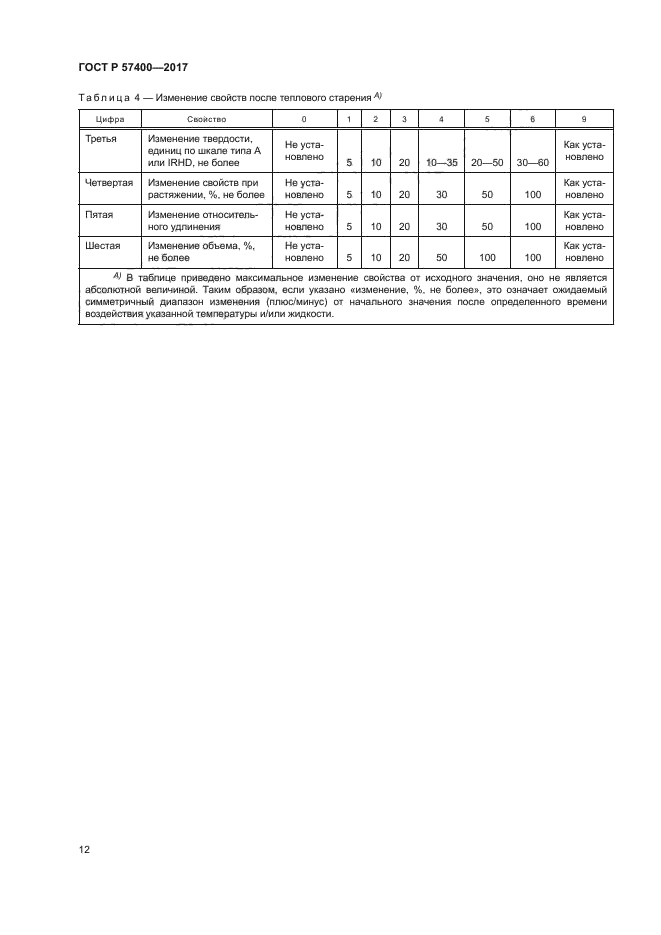 ГОСТ Р 57400-2017