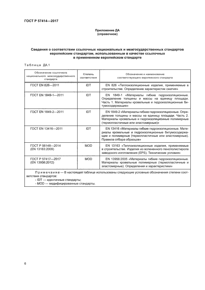 ГОСТ Р 57414-2017